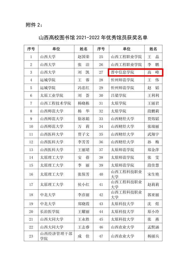 我校图书馆获得2022年度山西省全民阅读“优秀单位”